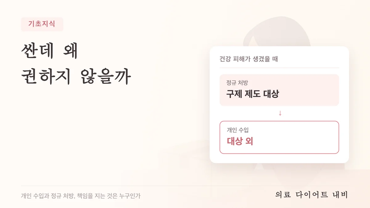 마운자로 개인 수입 해설 도표. 건강 피해가 생겼을 때：정규 처방 구제 제도 대상／개인 수입 대상 외