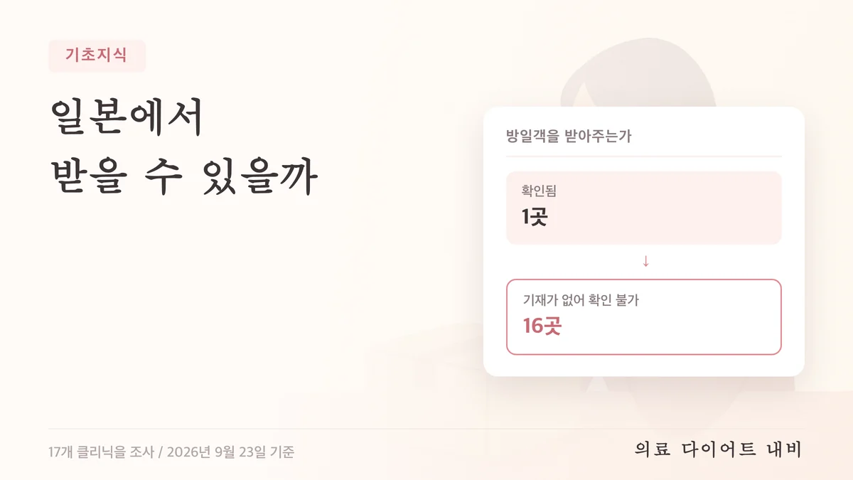 일본 방일객 마운자로 처방 가능 여부 도표. 확인됨 1곳／기재가 없어 확인 불가 16곳